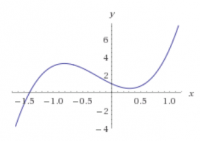 ITI0011-EX12 plot.png